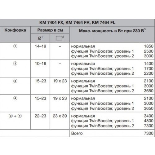 Индукционная панель конфорок с сенсорным управлением Miele KM7414 FX