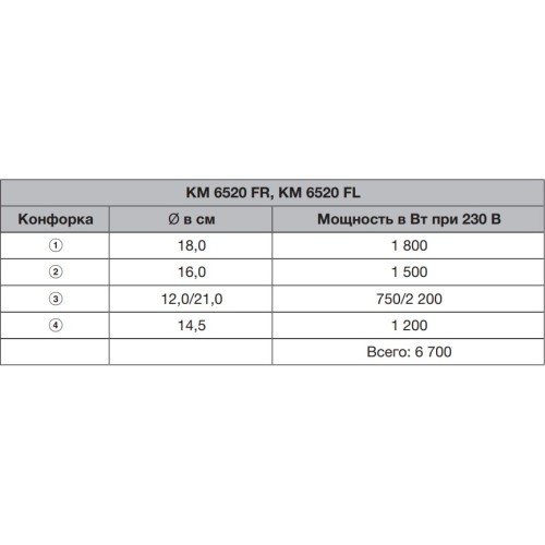 Варочная панель Miele KM 6520 FR