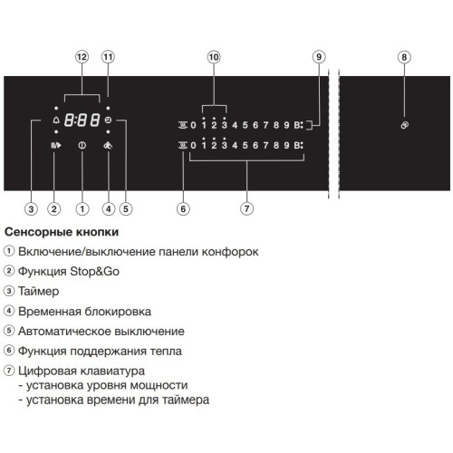Варочная панель Miele KM 7678 FR