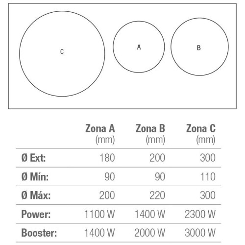 Варочная панель Pando PI-3400