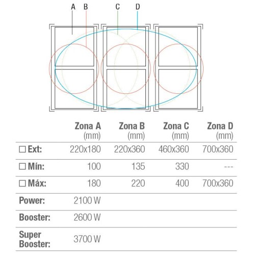Варочная панель Pando PI-3500 Airlink