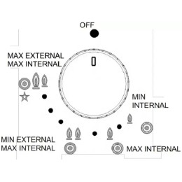 Варочная панель-WOK Pando PGA-4130