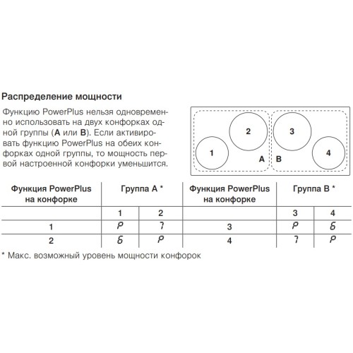 Индукционная варочная панель V-ZUG CookTop V4000 I904 CTI4T-31142