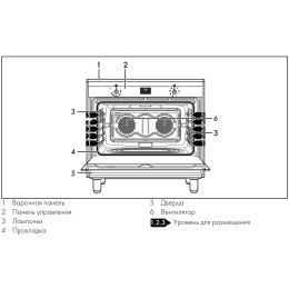 Варочный центр Smeg CG90CIXT