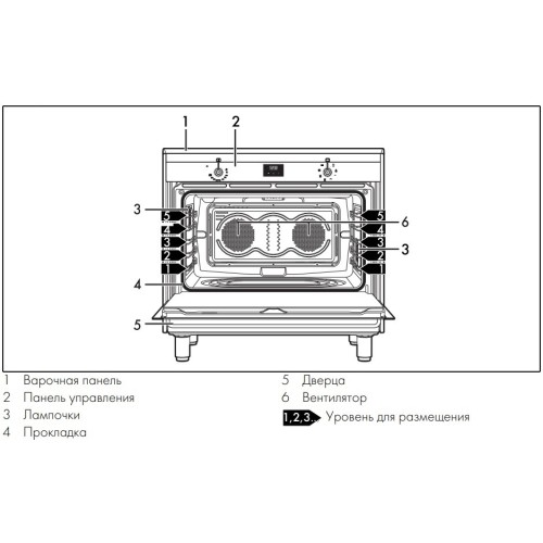 Варочный центр Smeg CG90CIXT