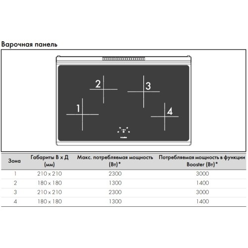 Варочный центр Smeg CG90CIXT