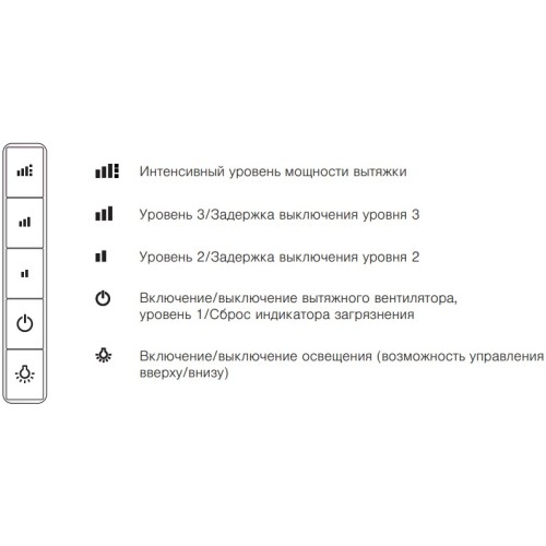Встраиваемая вытяжка V-ZUG DFSG6c