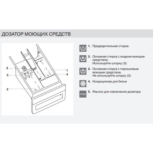 Стиральная машина Asko W2084.W/2
