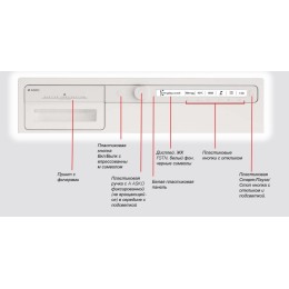 Стиральная машина Asko W2086C.W.P
