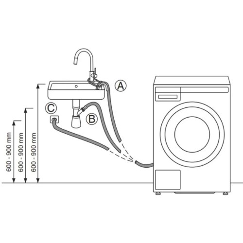 Стиральная машина Asko W4086C.W/1