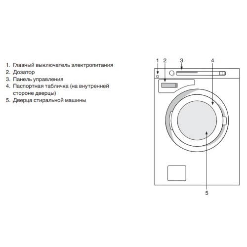 Стиральная машина Asko WMC643VG