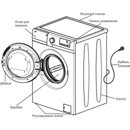 Стиральная машина Hyundai WME7208