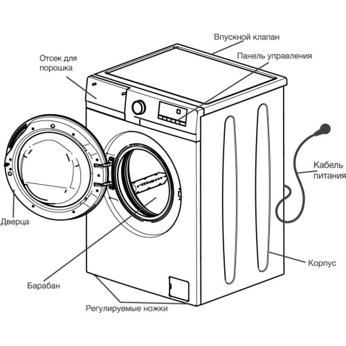 Стиральная машина Hyundai WME7208