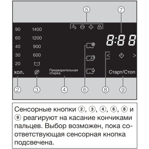 Профессиональная стиральная машина Miele PWM 300 SmartBiz EL DP