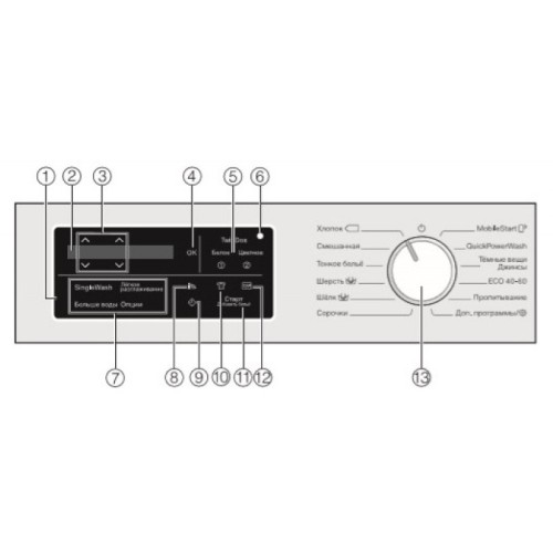 Стиральная машина Miele WEI875 WPS