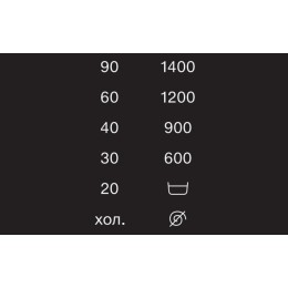 Стиральная машина Miele WWD660WCS