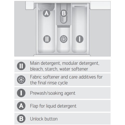 Стиральная машина Schulthess Flaw Less ADA1.105BE1H3J3K
