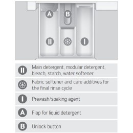 Стиральная машина Schulthess Serenity Snow ADA0.101BE1H3J2K