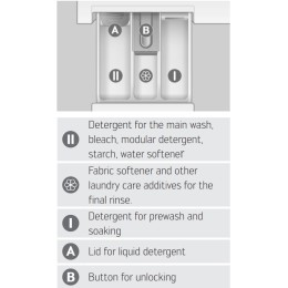 Стиральная машина Schulthess Spirit 540 Antracite Art Line