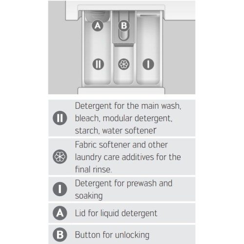 Стиральная машина Schulthess Spirit 540 Titan Rock