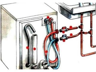 Возможность подключения к горячей воде Возможность подключения к горячей воде